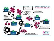 Theory of Change graphic